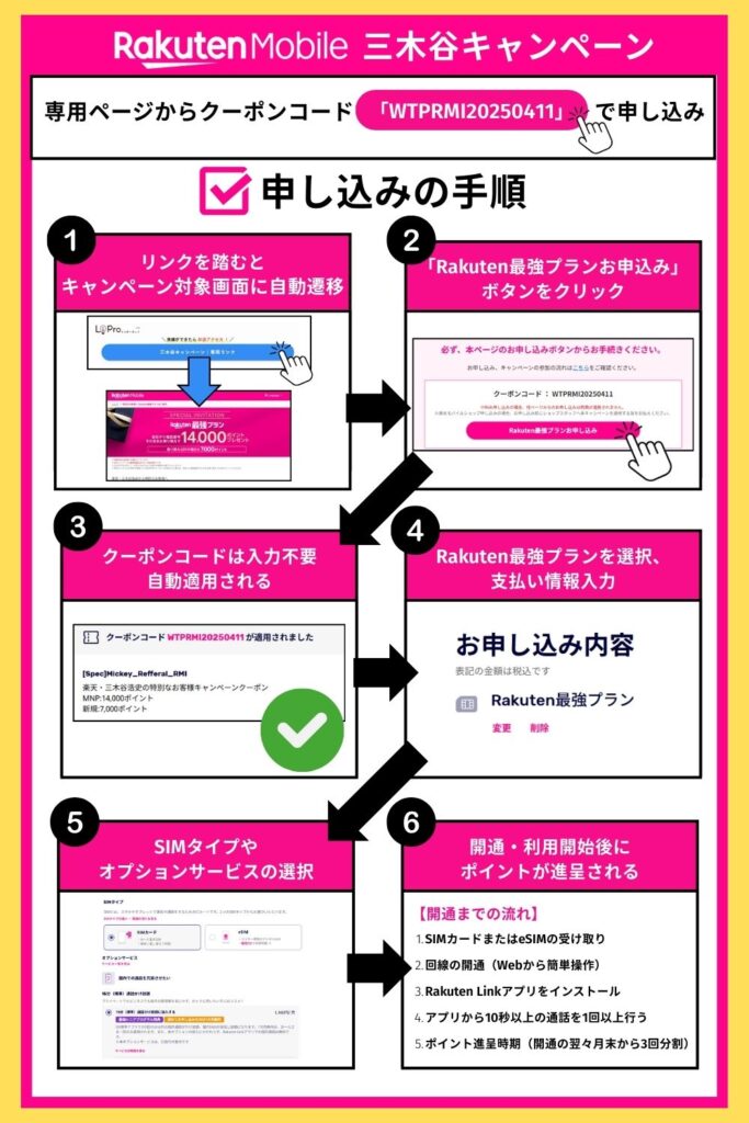 三木谷キャンペーン 申し込み手順