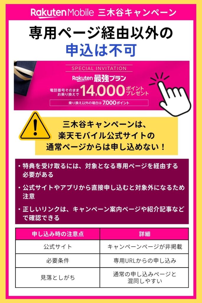 三木谷キャンペーン 専用ページ経由以外の場合