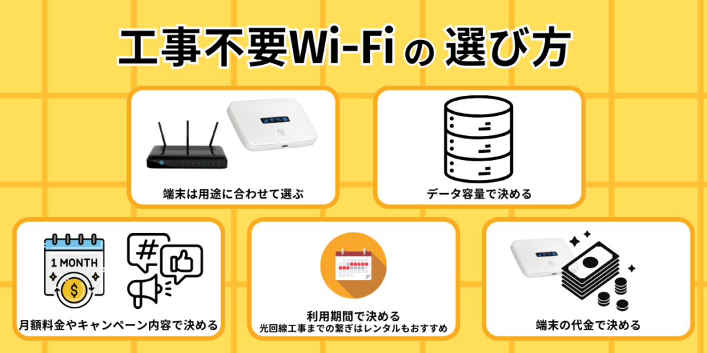 工事不要Wi-Fiの選び方