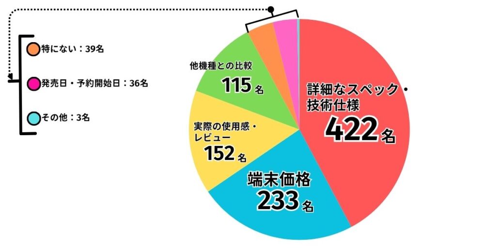 iPhoneリリースで最も知りたいこと