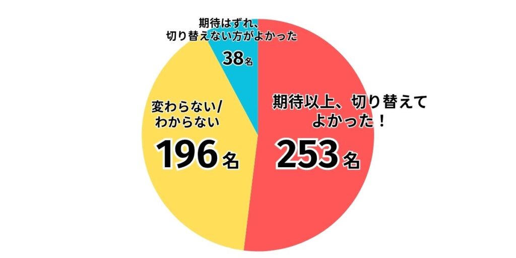 新電力会社へ切り替えてみてどうですか？