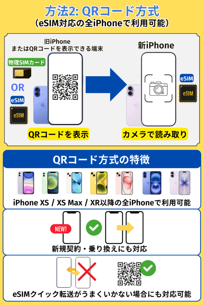 方法2_ QRコード方式（eSIM対応の全iPhoneで利用可能）