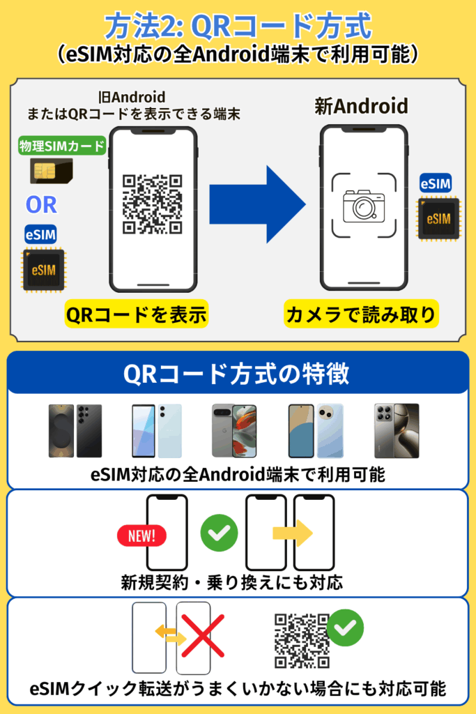 方法2：QRコード方式（eSIM対応の全Android端末で利用可能）