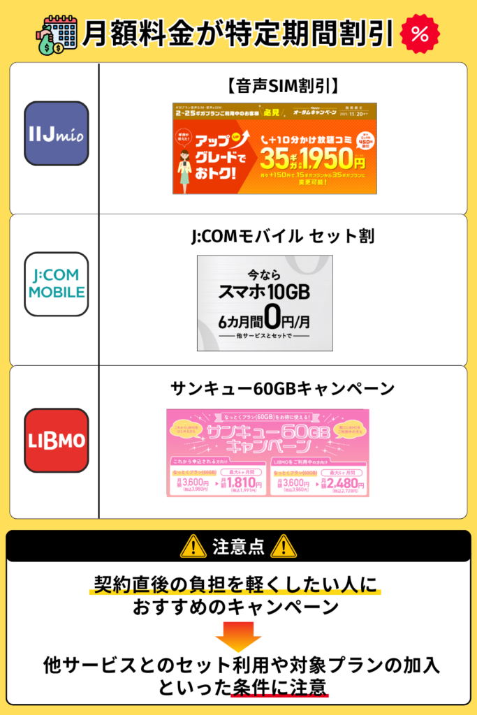 月額料金が特定期間割引になるキャンペーン