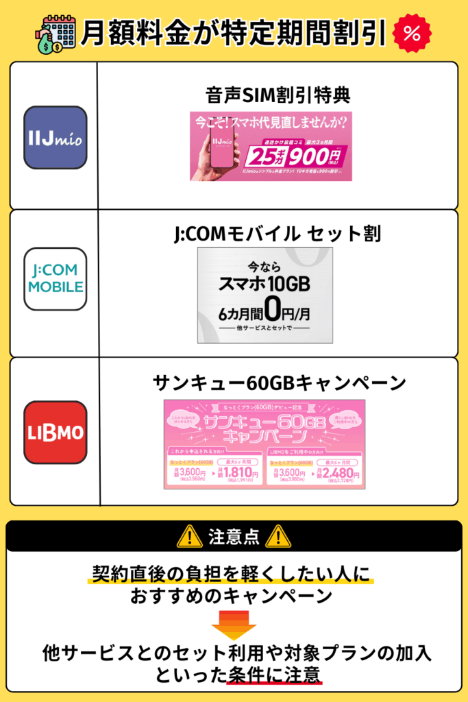 月額料金が特定期間割引になるキャンペーン