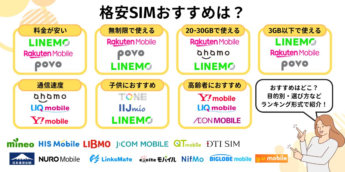 格安SIM（スマホ）おすすめランキング24選！