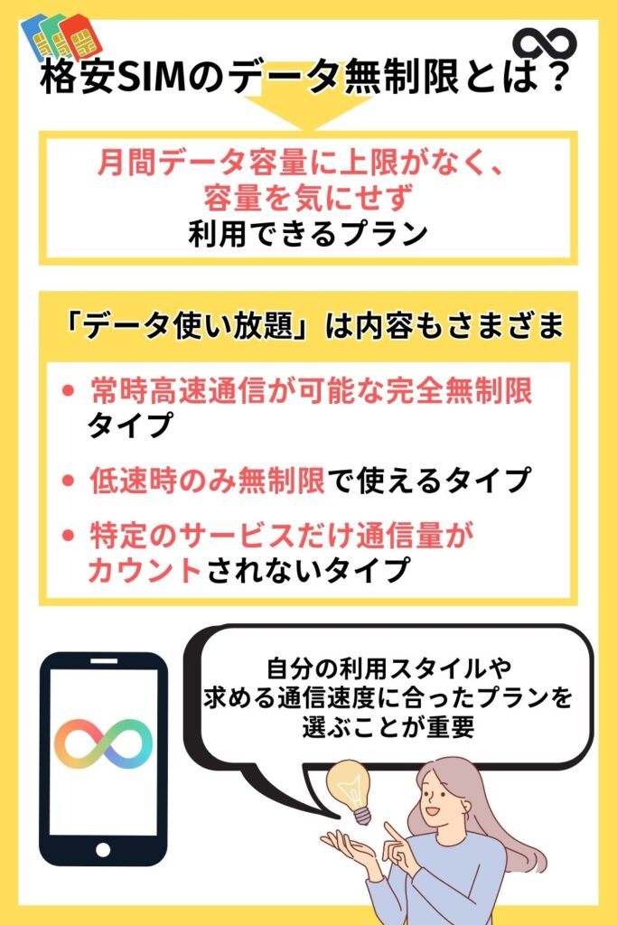 格安SIMのデータ無制限とは？