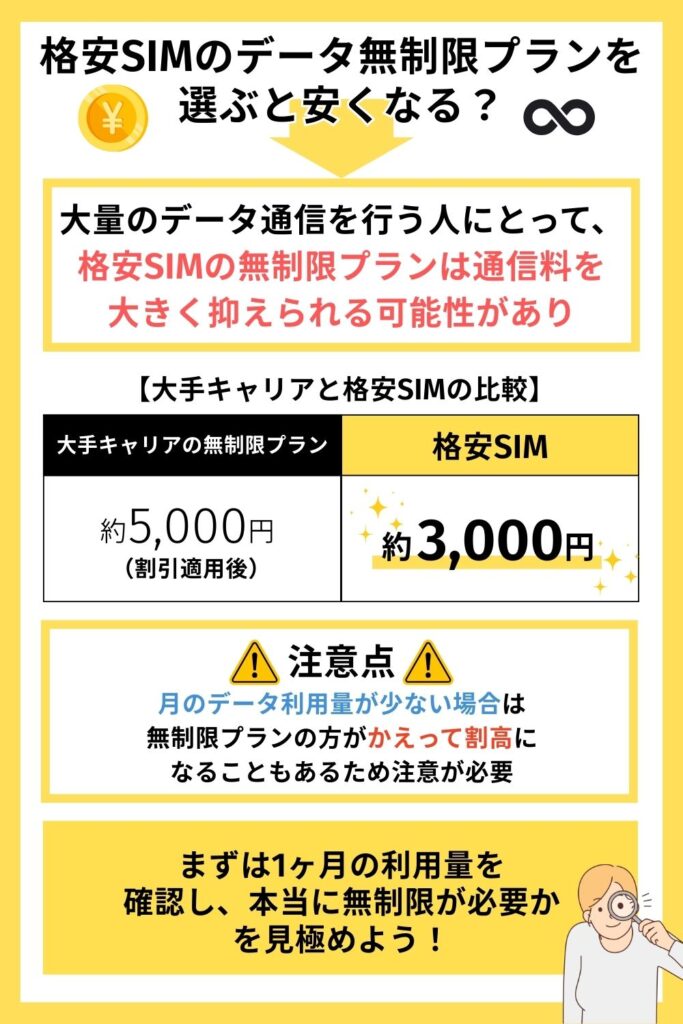 格安SIMのデータ無制限プランを選ぶと安くなる？
