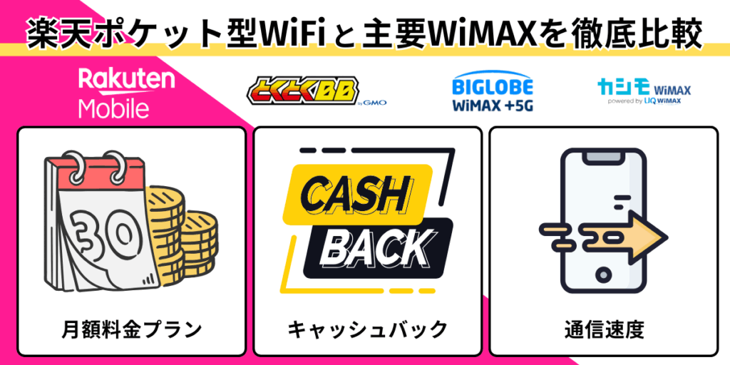 楽天ポケット型WiFiと主要WiMAXを徹底比較