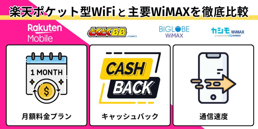 楽天ポケット型WiFiと主要WiMAXを徹底比較
