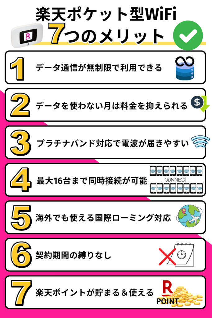 楽天ポケット型WiFiの7つのメリット