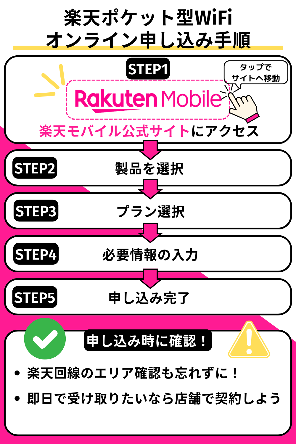 楽天ポケット型WiFiのオンライン申し込み手順