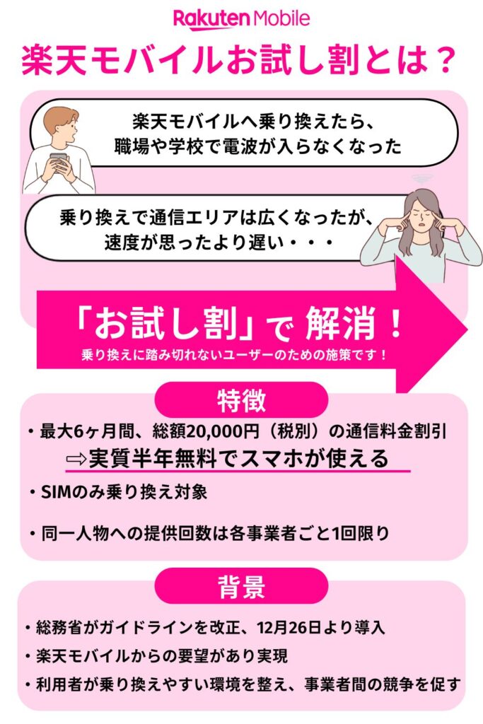 お試し割とは