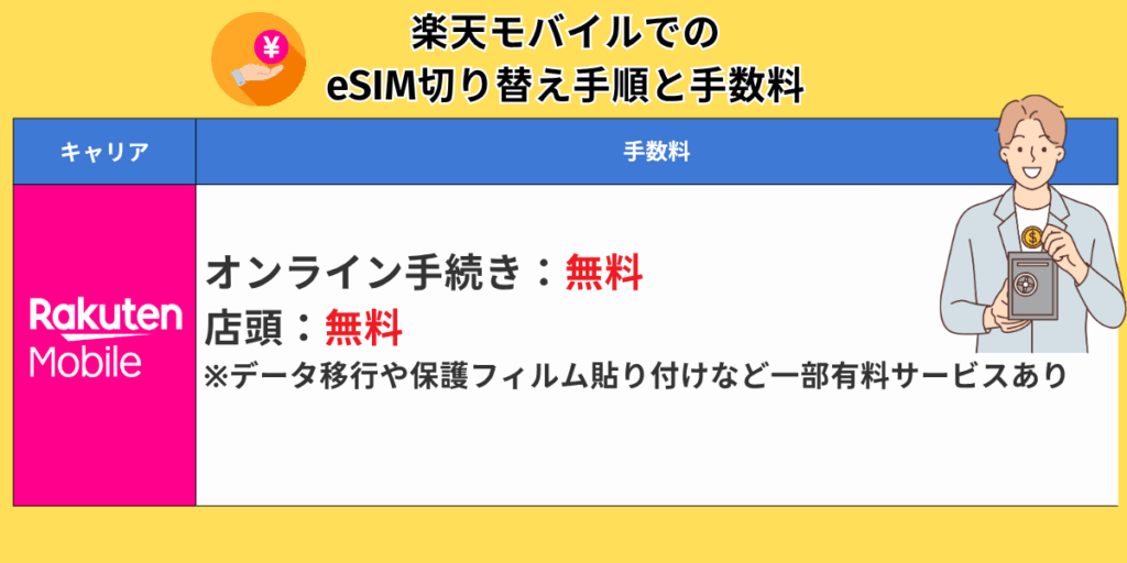 楽天モバイルでのeSIM切り替え手順と手数料