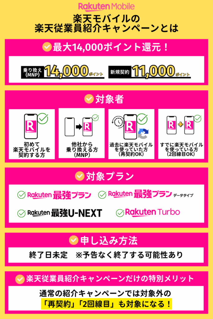 楽天モバイルの 楽天従業員紹介キャンペーンとは