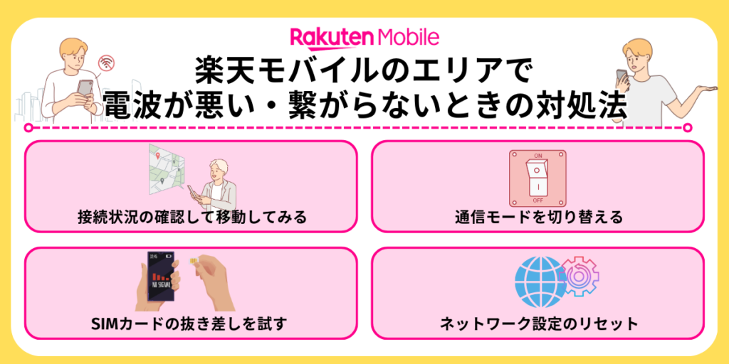 楽天モバイルのエリアで電波が悪い・繋がらないときの対処法