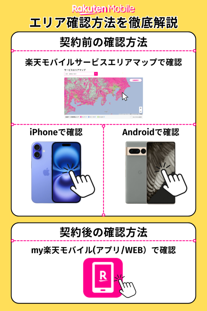 楽天モバイルのエリア確認方法を徹底解説