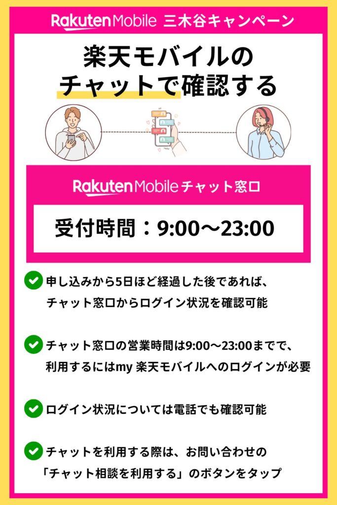 三木谷キャンペーン チャット窓口
