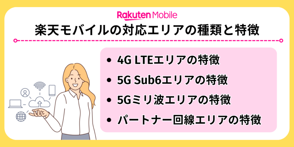 楽天モバイル対応エリアの種類と特徴