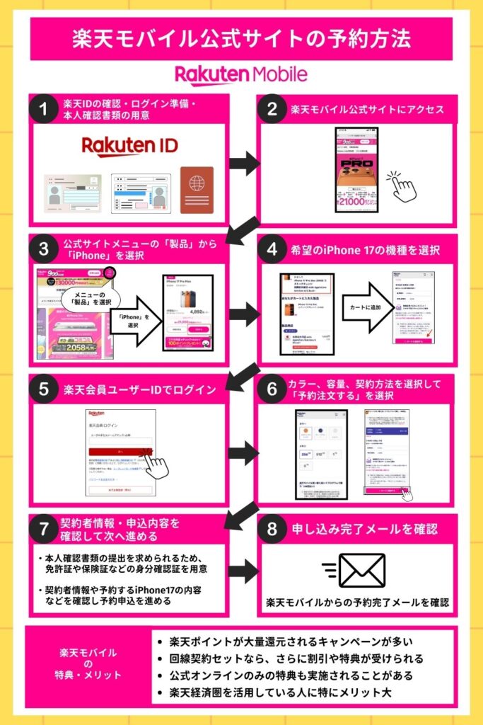 楽天モバイル公式サイトの予約方法サマリー
