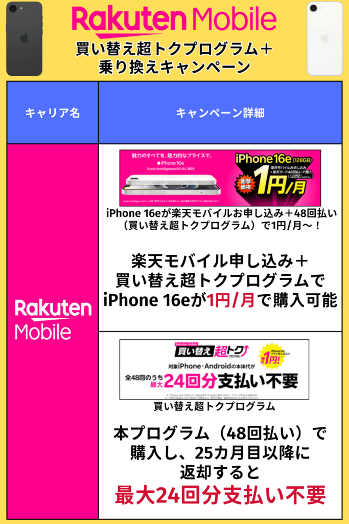 楽天モバイル｜買い替え超トクプログラム＋乗り換えキャンペーン