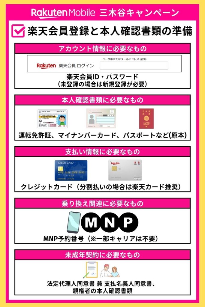 三木谷キャンペーン 申し込み準備