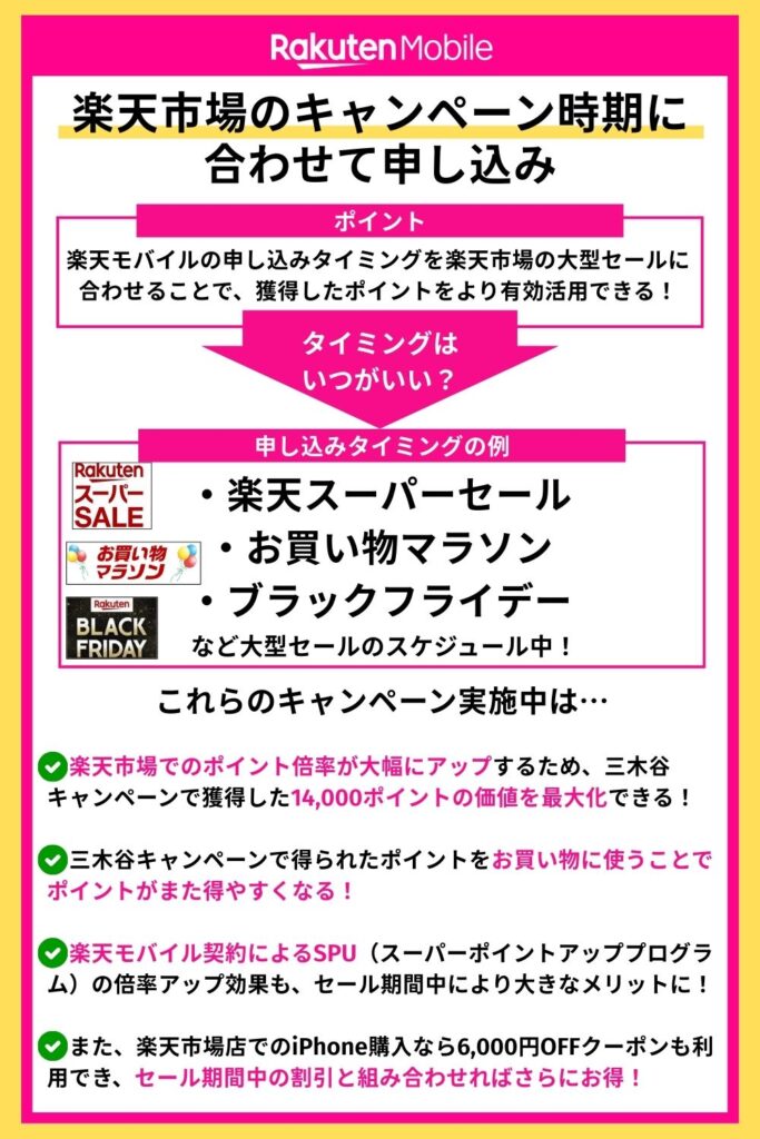 楽天市場のキャンペーン時期に合わせて申し込み