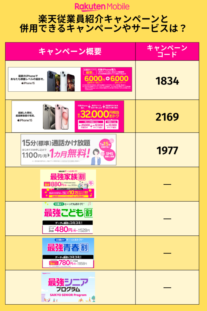 楽天従業員紹介キャンペーンと 併用できるキャンペーンやサービスは？