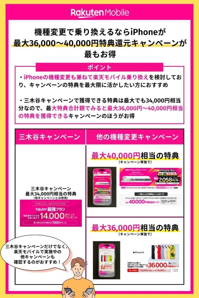 機種変更で乗り換えるならiPhoneが最大36,000〜40,000円特典還元キャンペーンが最もお得