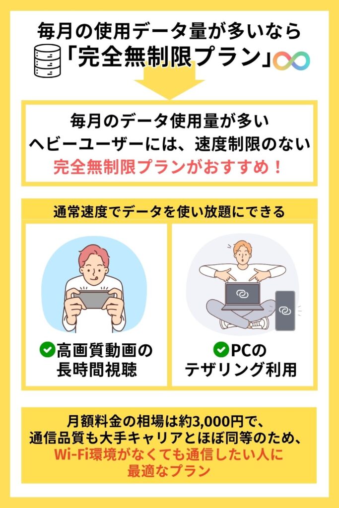毎月の使用データ量が多いなら「完全無制限プラン」