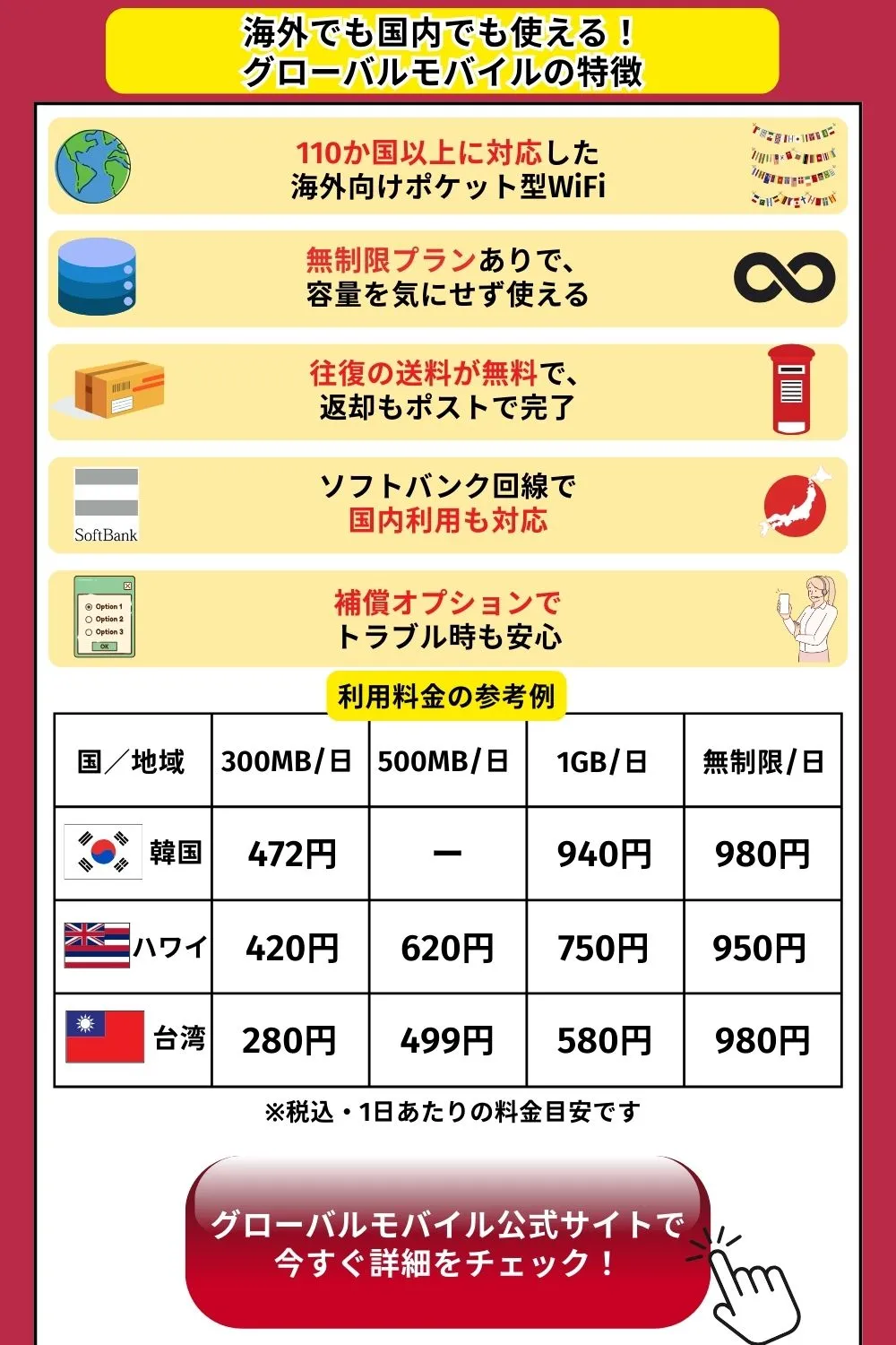 海外でも国内でも使える！ グローバルモバイルの特徴