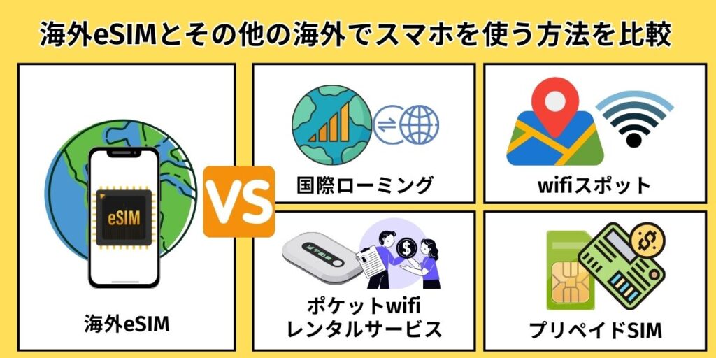海外eSIMとそのほかの方法比較