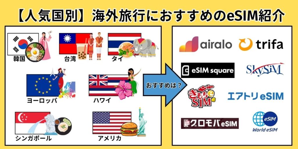 海外旅行おすすめeSIM