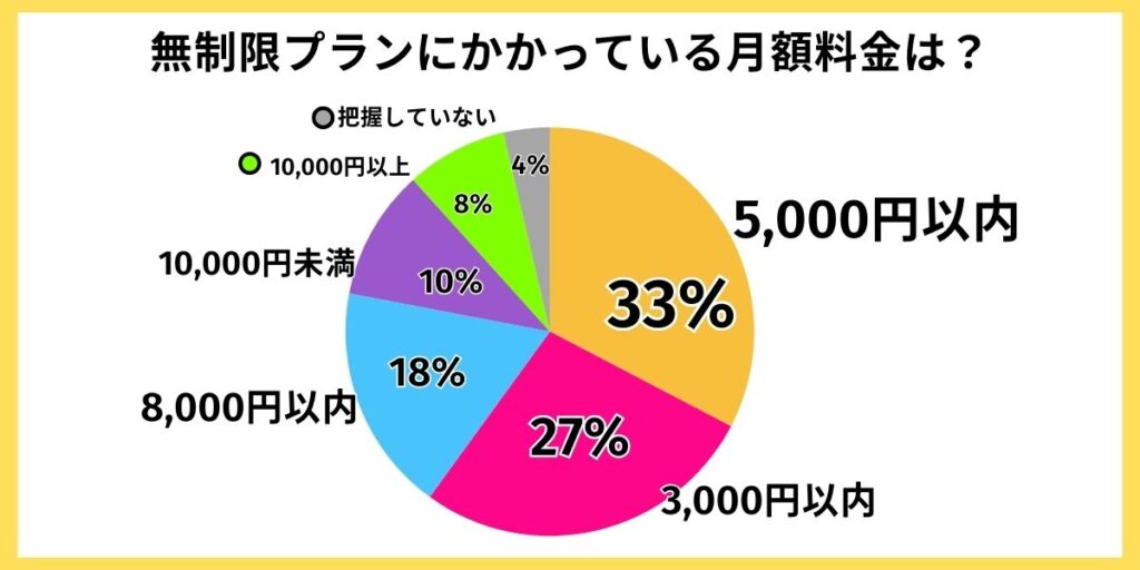 無制限アンケート2