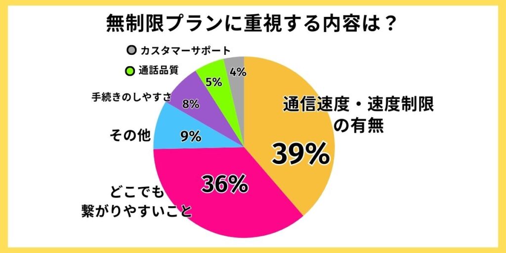 無制限アンケート3