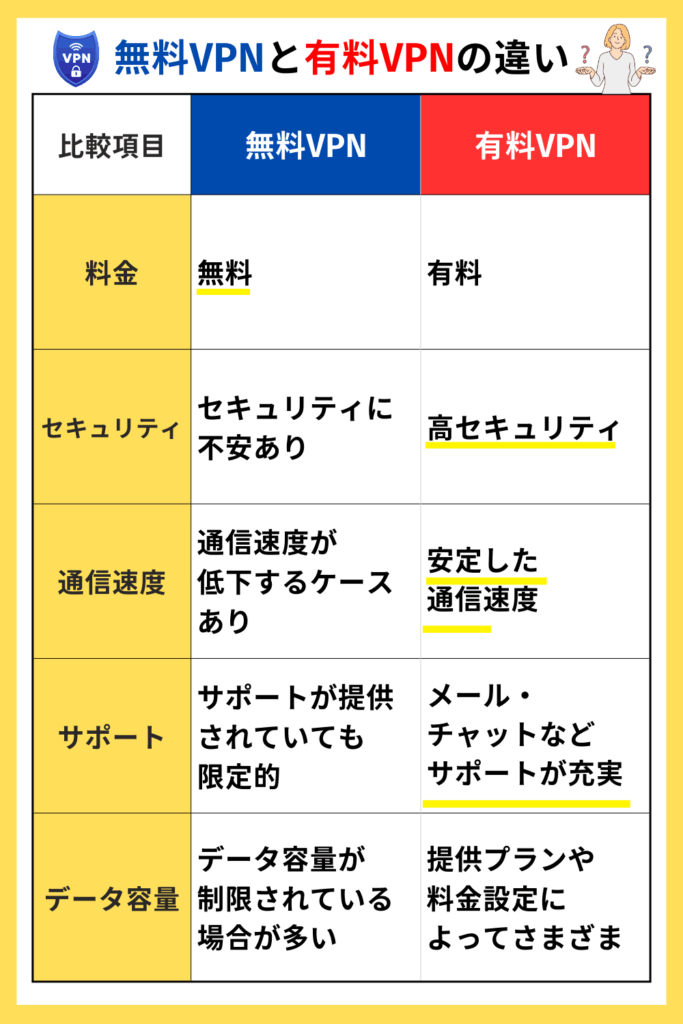 無料VPNと有料VPNの違い