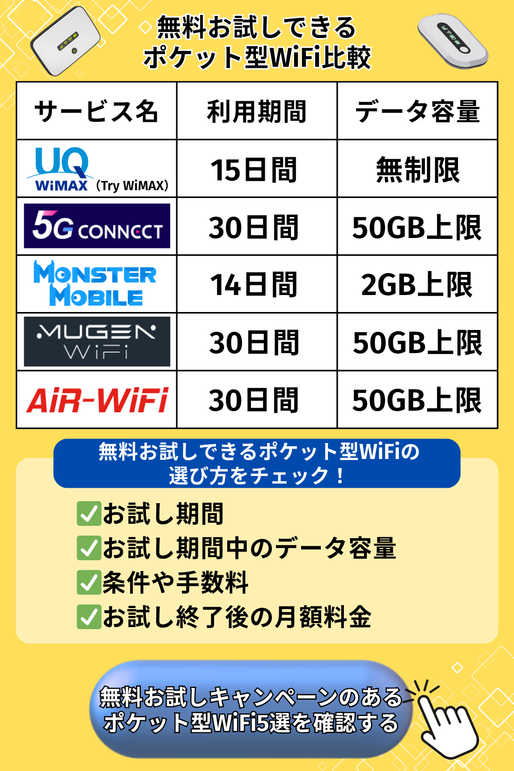 無料お試しできるポケット型WiFi比較