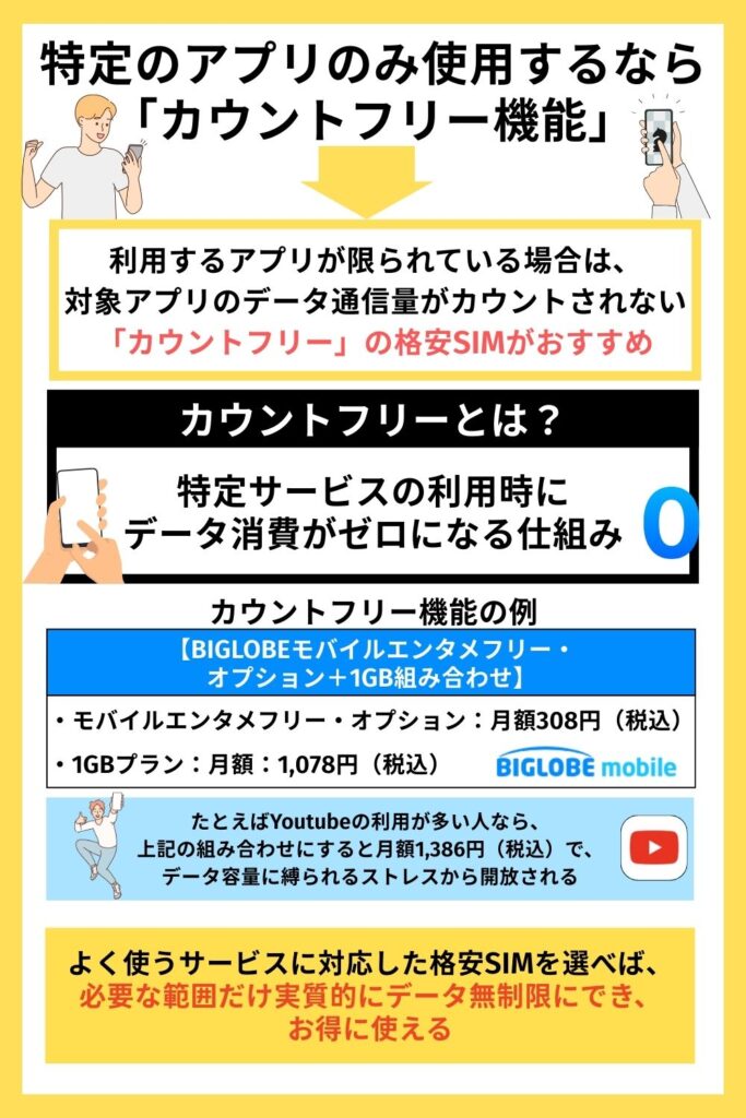 特定のアプリのみ使用するなら「カウントフリー機能」