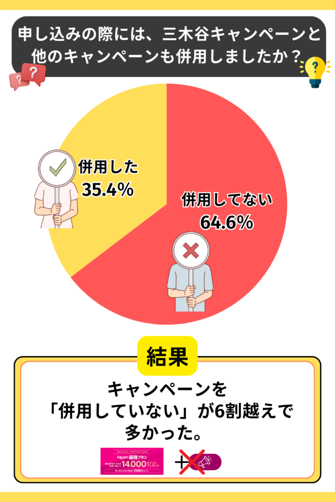  申し込みの際には、三木谷キャンペーンと他のキャンペーンも併用しましたか？