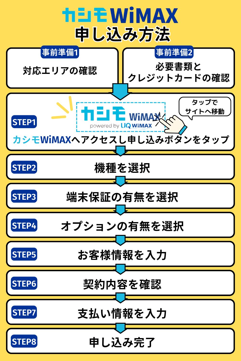 カシモWiMAXの申し込み方法