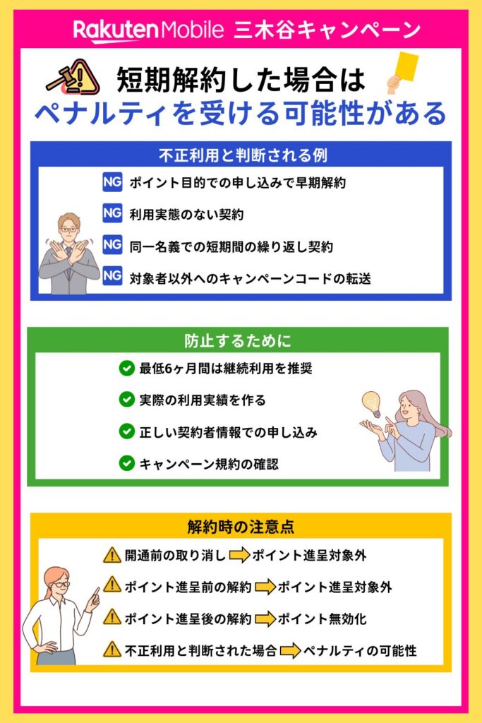 三木谷キャンペーン 短期解約の場合