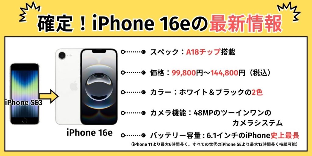 iPhone16eの最新情報