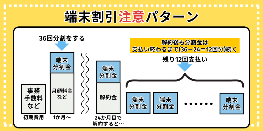 端末割引の注意点