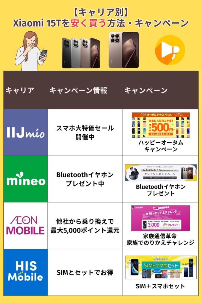 Xiaomi 15T　安く買う　キャリア別安く買う方法