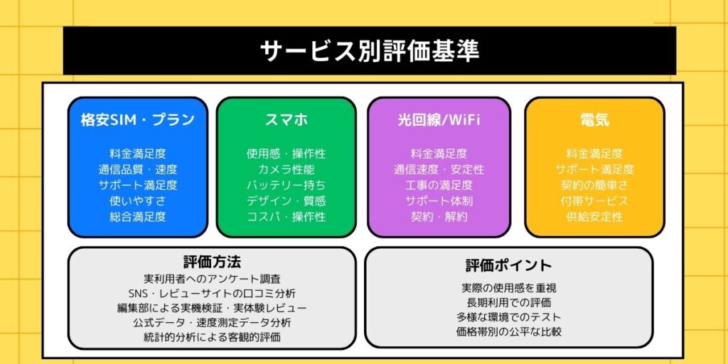 評価基準