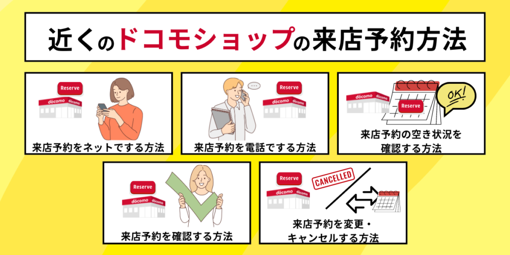 近くのドコモショップの来店予約方法