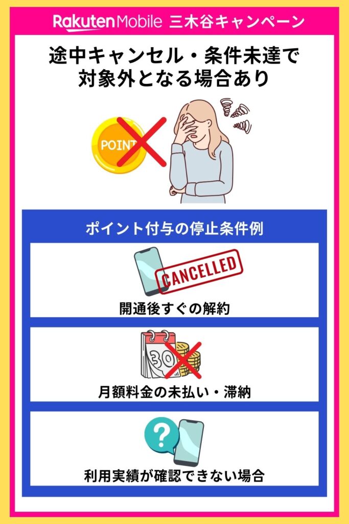三木谷キャンペーン 途中キャンセル/条件未達