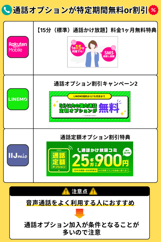 通話オプションが特定期間無料or割引になるキャンペーン