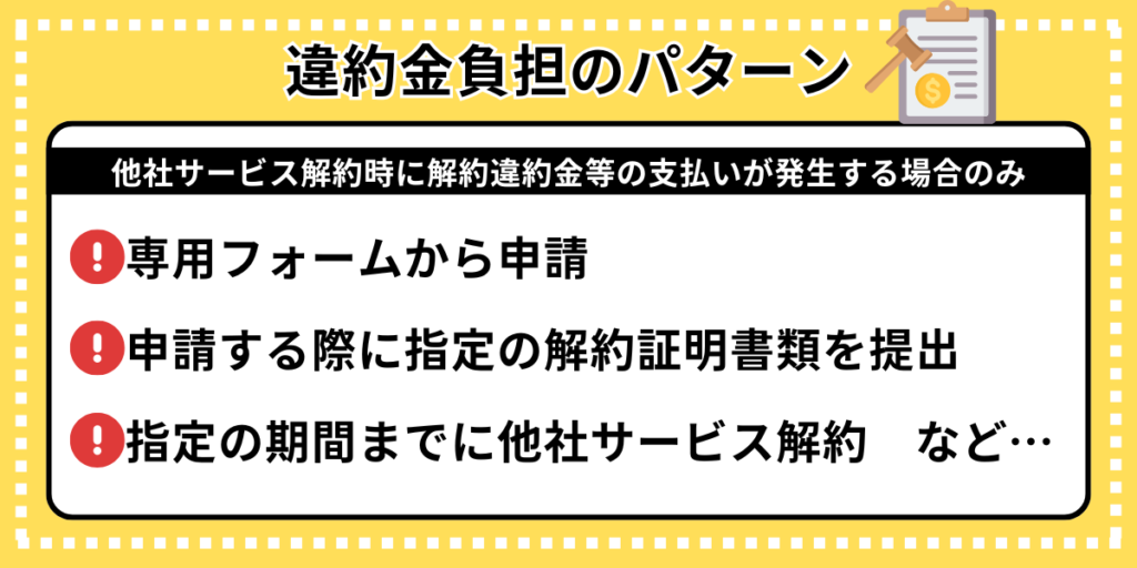 違約金負担キャンペーン