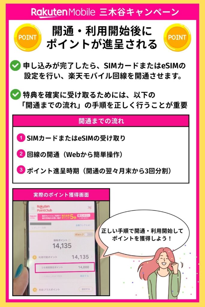 開通・利用開始後に ポイントが進呈される